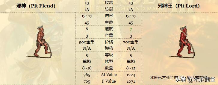 当小兵觉醒经济系统,当小兵拥有了技能