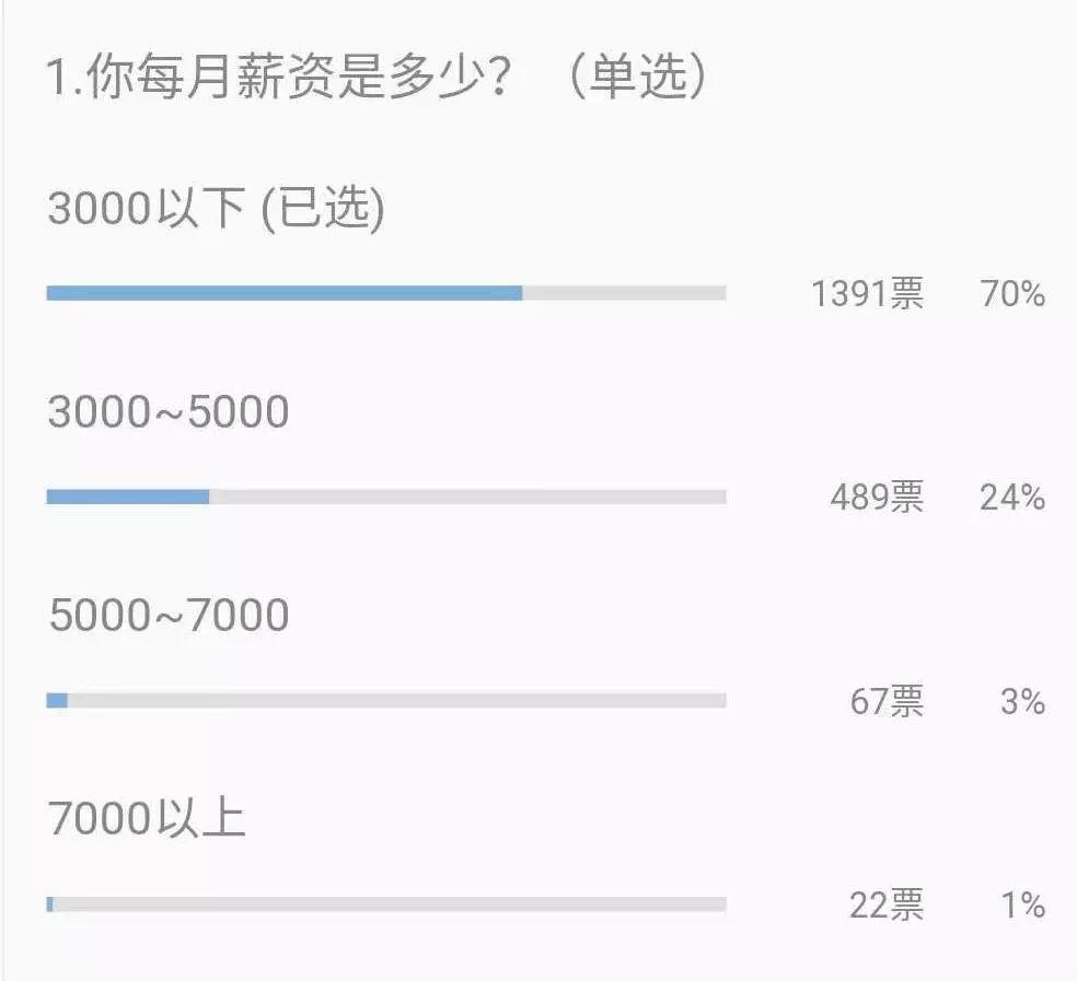 教师真实工资水平,教师真实工资多少