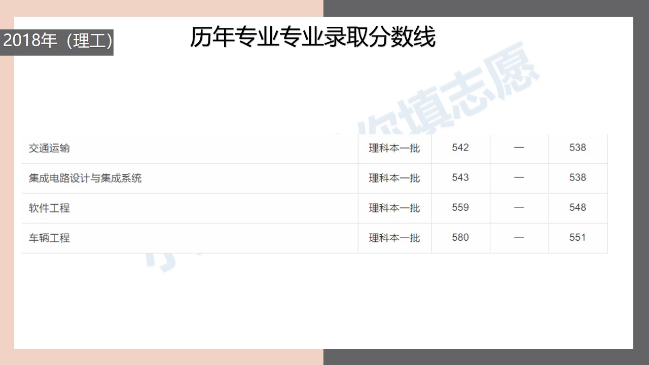 合肥工业大学录取要求,合肥工业大学宁夏录取分数线