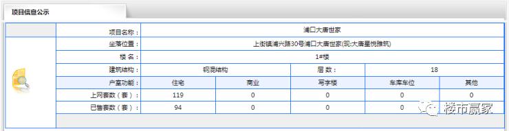 2020年土拍交卷:六城区+闽侯总揽金破千亿,有地块开盘售罄
