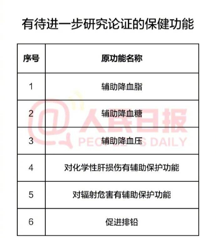 保护肝脏健康两类食物要少吃,保护肝脏营养保健品