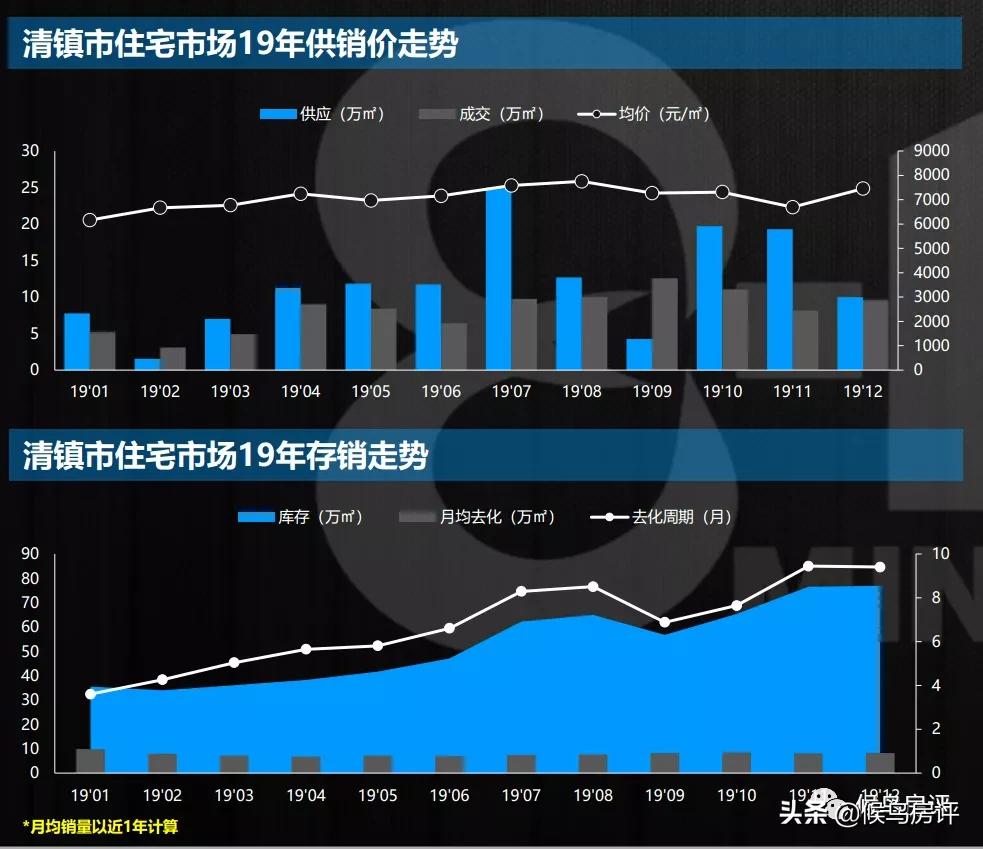 清镇楼市的发展趋势,清镇楼市未来的发展