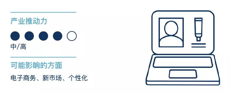 拥有全球最多防晒霜专利竟是IBM！科技巨头已深度介入的美妆业