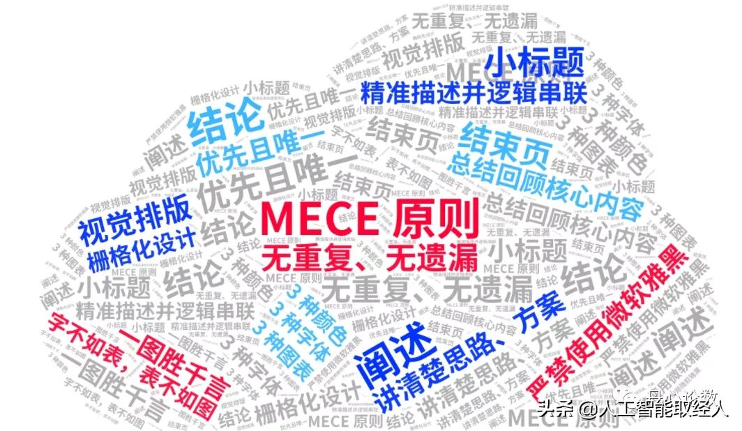 运营数据分析报告方法,运营数据分析的基本流程