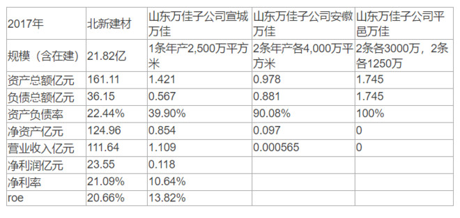 北新建材股票是蓝筹还是白马,北新建材股票牛叉