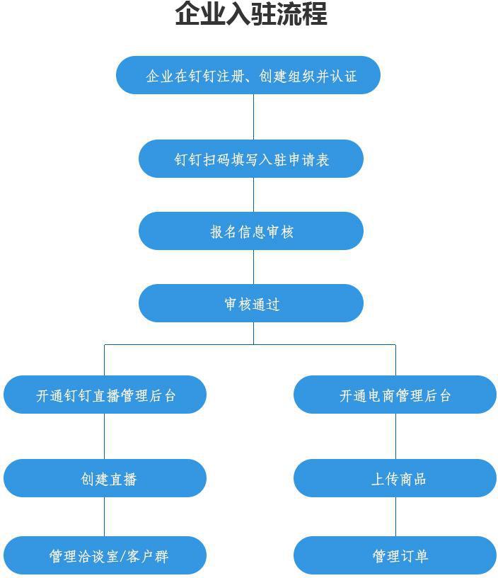 「无锡篇」绿色果蔬、肉禽蛋奶，这些企业真是干货满满