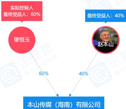 赵本山宣布卸任本山传媒董事长,赵本山卸任本山传媒法人及总经理