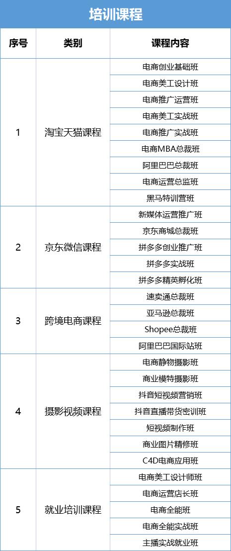 侨大教育在线校区,侨大教育集成