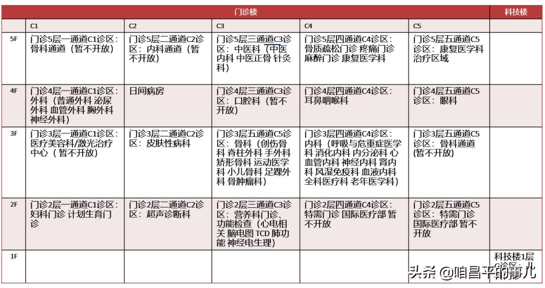昌平三甲医院最新进展,昌平的三甲医院