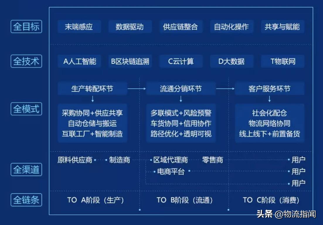 中外运运输方式,中外运运营