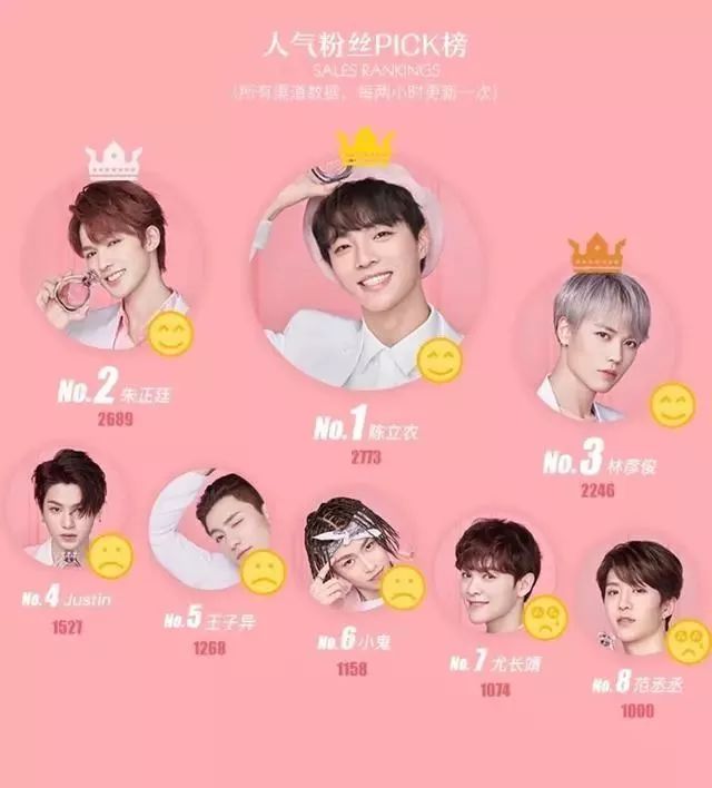 连合体要找吉尼斯记录,他们出道就是个笑话吧?