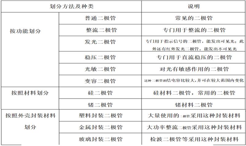 电子技术基础二极管ppt,经典二极管电路