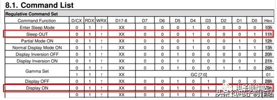 基于ILI9341的TFT液晶显示模组驱动原理透彻详解