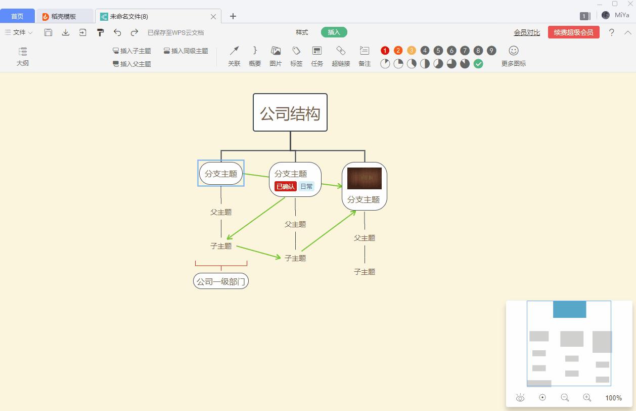 精品课程快速掌握思维导图,孩子要掌握的9种思维导图