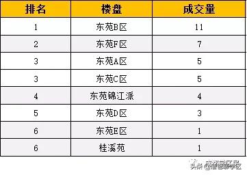 高新五区学区房价格,高新二期学区房买哪