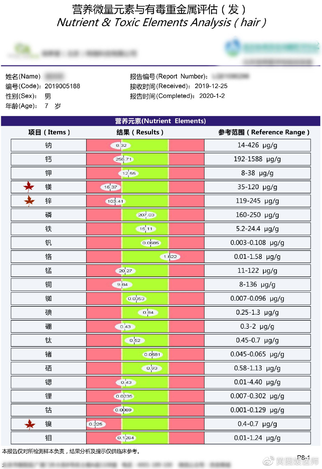 打呼张嘴呼吸感冒时最严重,感冒睡觉打呼有大的喘鸣声