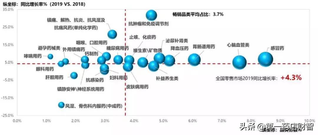 痛风特效药的销售渠道,目前市面上抑制痛风的新药