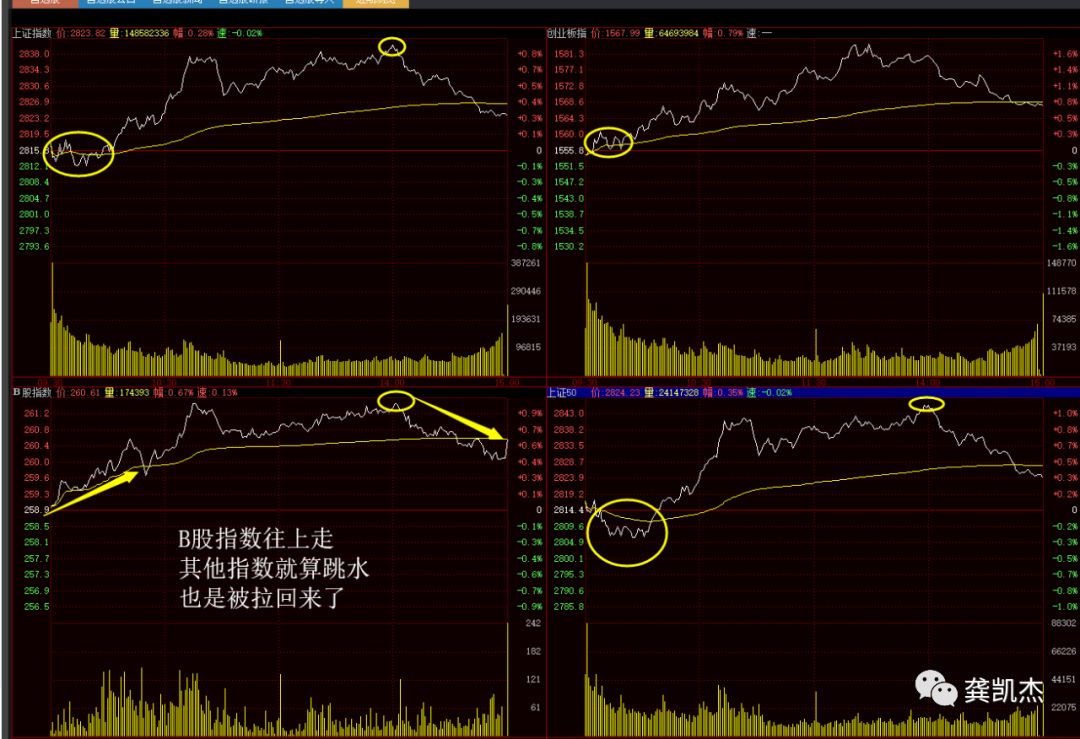 股票知识如何炒股,每天学点炒股知识