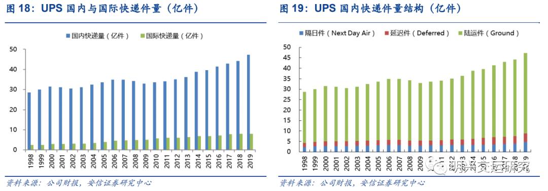 顺丰未来5年估值,顺丰公司价值链分析
