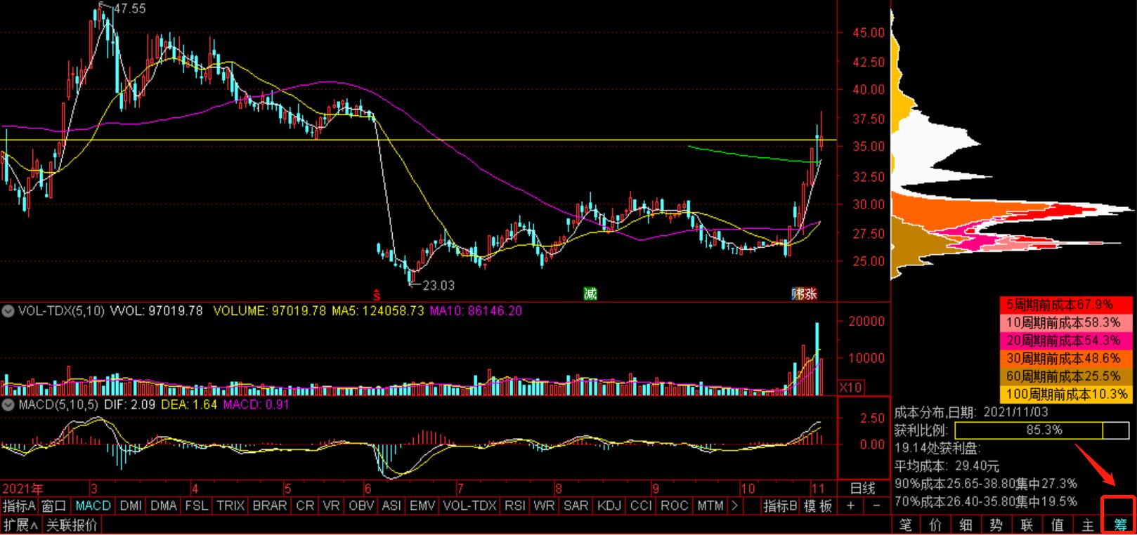 股票筹码分布图怎么分析主力锁仓,如何看懂主力筹码分布图