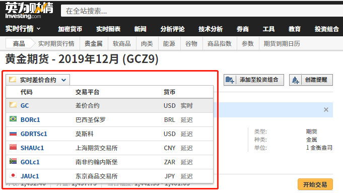 炒期货有必要看股市么,为什么炒股喜欢盯盘