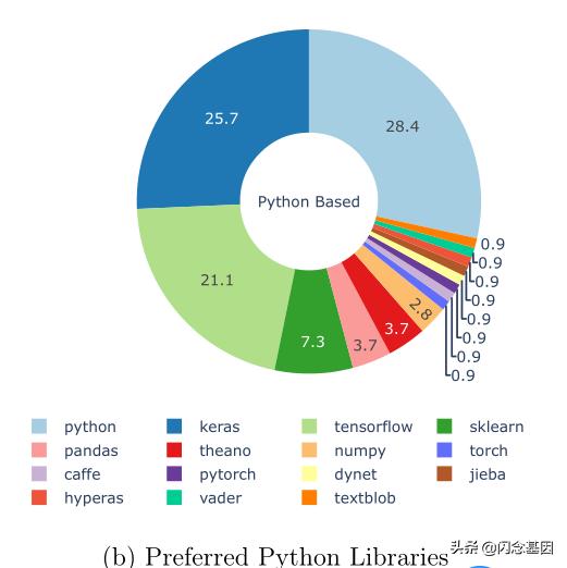 深度学习在金融中的研究热点,金融深度学习方法