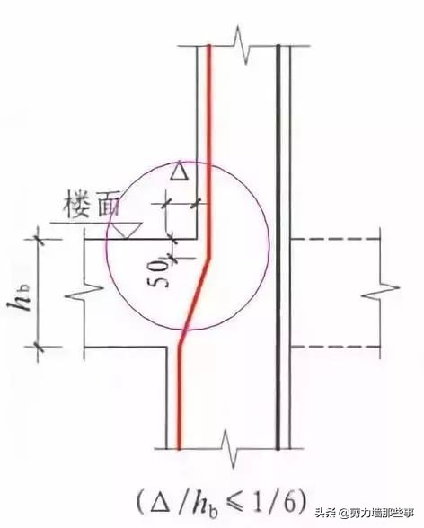 钢筋工程中最基本的300条常识,钢筋工程技术问题及解答