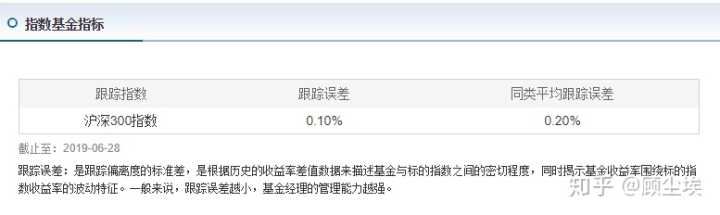 证券公司和支付宝基金哪个划算,基金用支付宝买还是用app买
