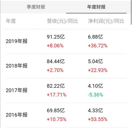 小家电行业业绩,小家电品牌财报比较