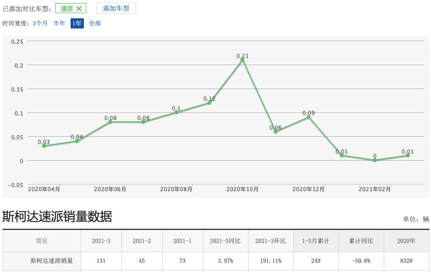斯柯达速派掀背车,速派是好车吗