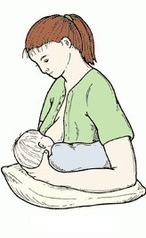 交叉式哺乳的正确姿势,新手妈妈们母乳喂养的正确方法