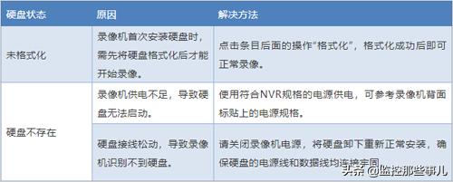 录像机录像异常报警怎么解决,录像机状态异常怎么处理