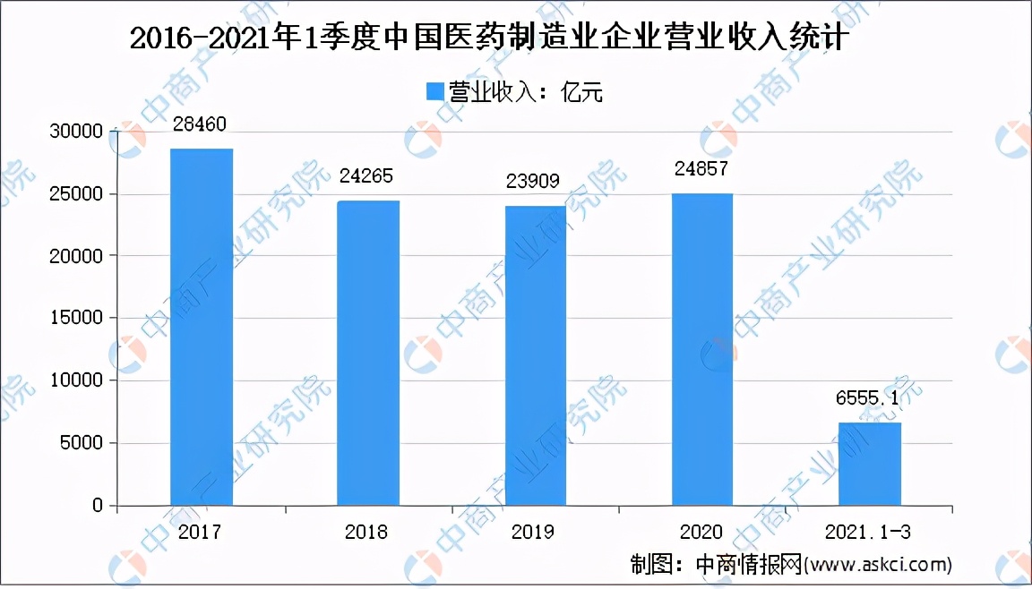 低分医药类什么专业就业前景好,基础医药专业就业前景如何