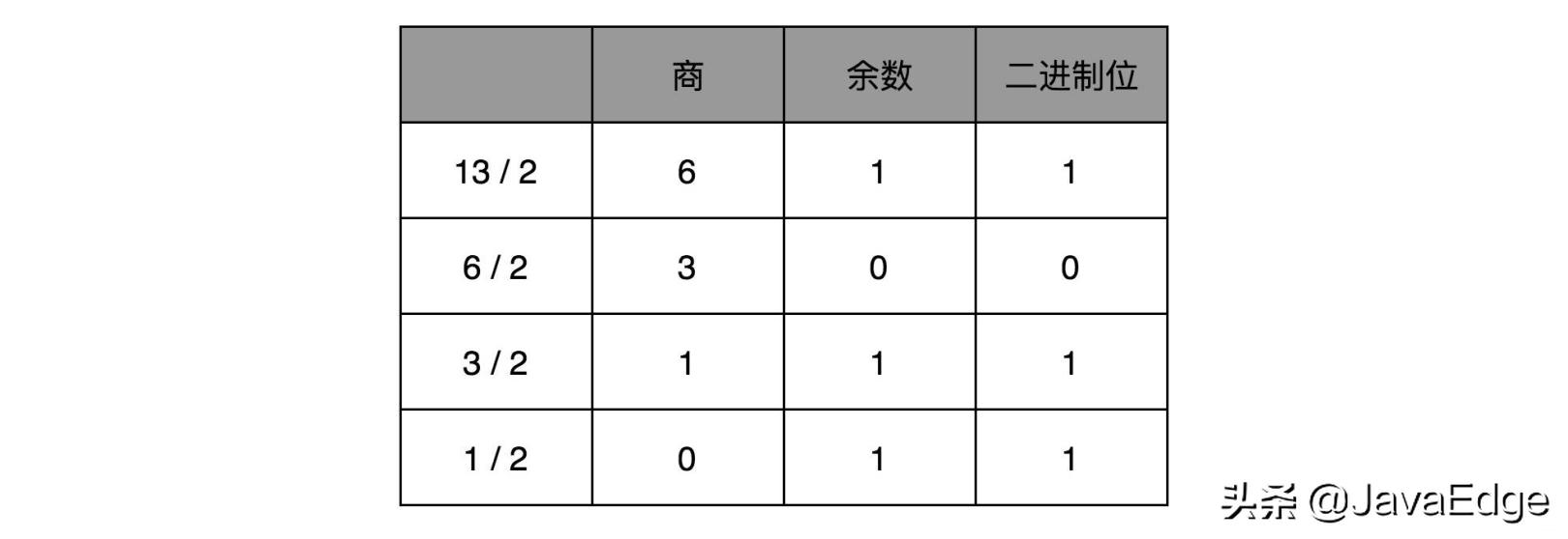计算机组成原理补码原码题,计算机组成原理波特率和比特率