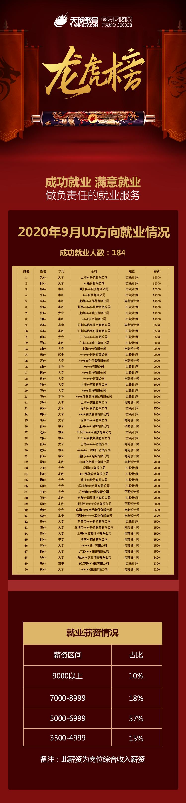 都2021年了，该不会还有人不知道百度、欧派在这儿招人吧？