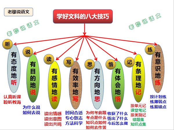初中偏科哪科最难补救,孩子学习偏科三大原因及对策