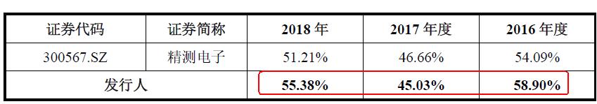 科创板华兴源创中签号,科创板1号华兴源创