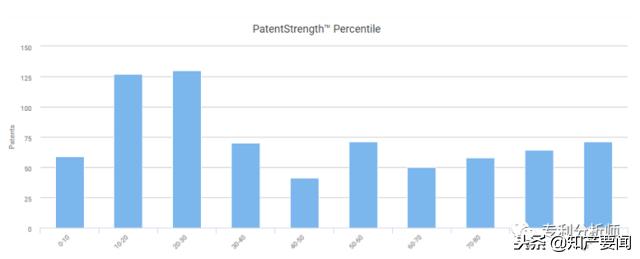 知产运营科技政策解读,知产知识产权视频