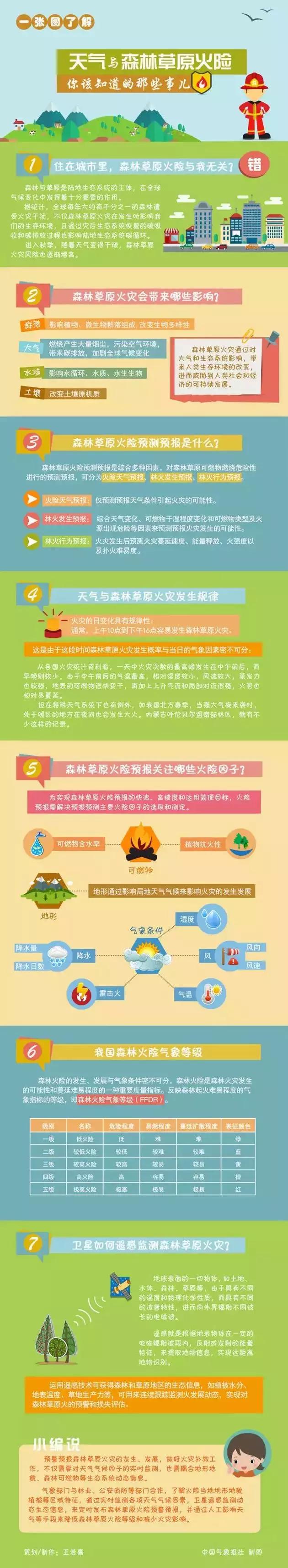 深圳回南天有什么新消息,深圳有回南天的气候吗