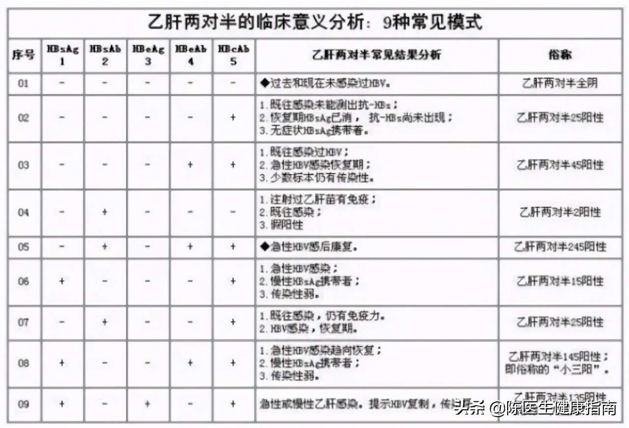 李兰娟院士:不要小看乙肝表面抗原的数值,它或可预测乙肝治愈率