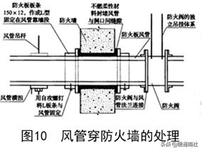 风管防火板安装教程视频,防火板包裹风管安装工艺
