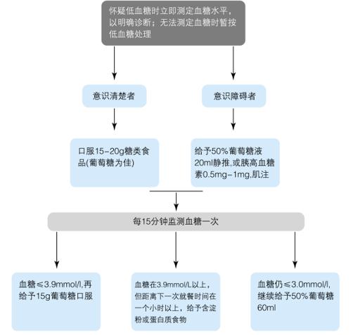 内分泌科专家谈糖尿病,内分泌科主要诊断糖尿病的方法
