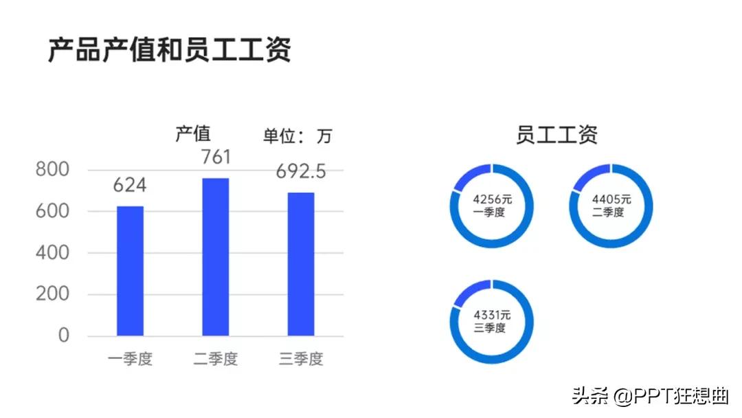 ppt工作总结模板2021,18年工作展望ppt模板