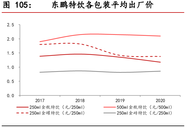 食品饮料行业股票投资分析,食品饮料板块最新预测