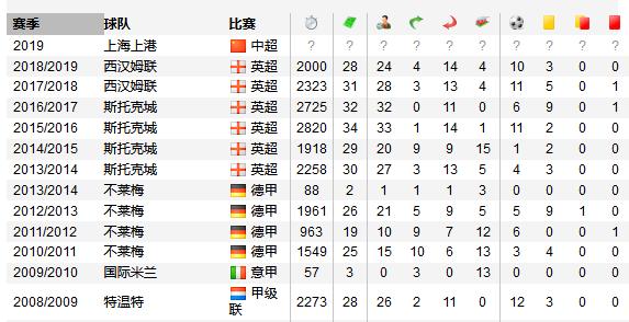 评价阿瑙托维奇,阿瑙托维奇评价国际米兰