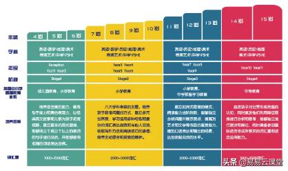 易易云英语教育讲座,易云国际教育交流会