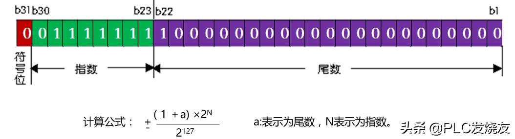 西门子plcs7-200smart模拟量模块,西门子s7-200plc比较指令详解