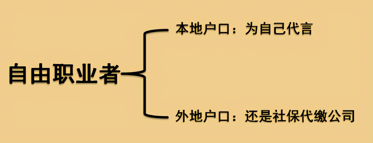 打工人五险政策,打工有五险吗