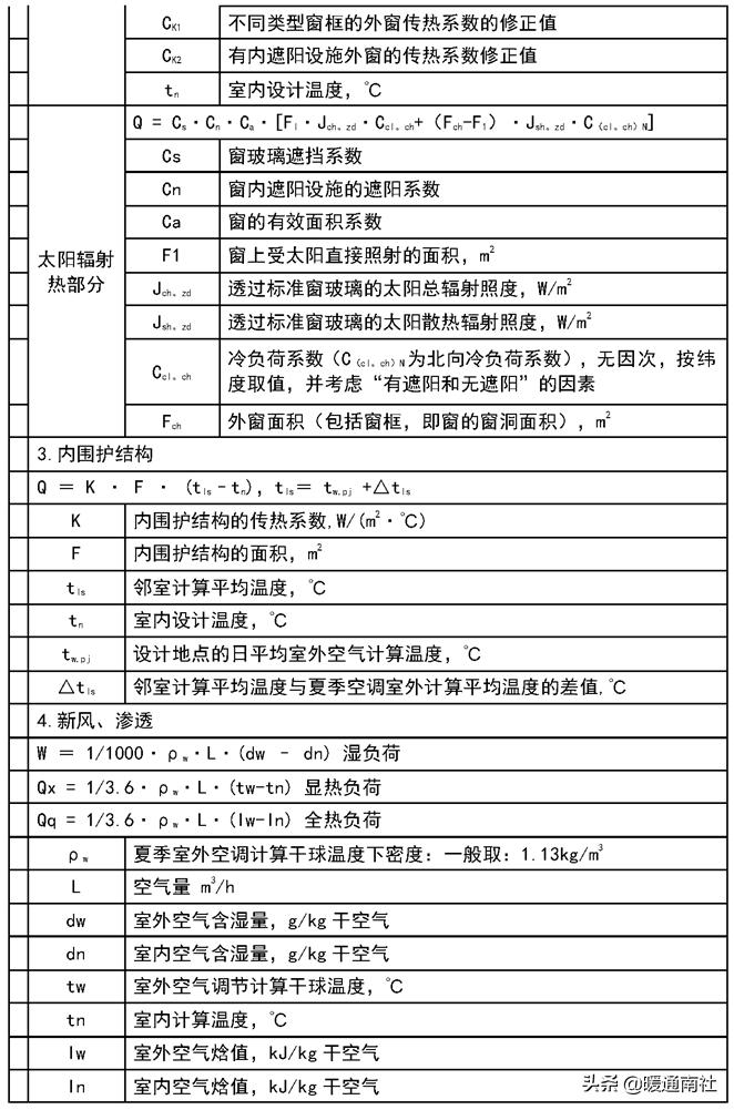 综合楼冷热源机房说明书,机房新风系统设计方案