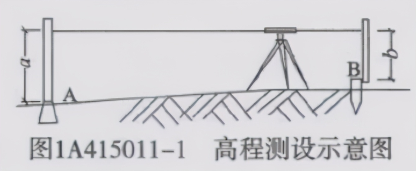 一建施工测量知识点,一建建筑实务彩色讲义